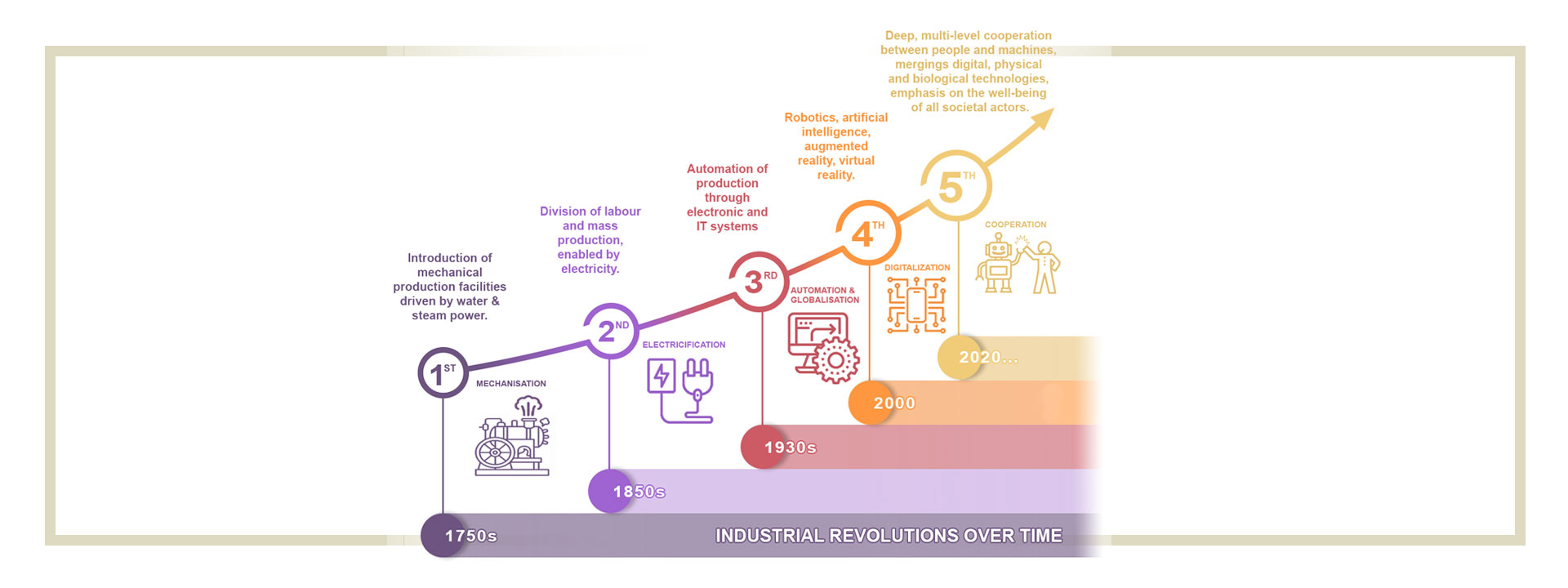 Emotional intelligence, the most in-demand 'soft skill' in the workplace
